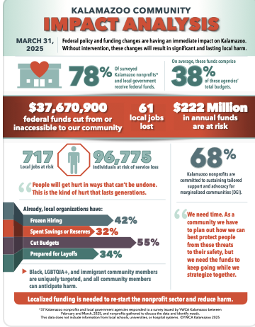 Kalamazoo Community Impact Analysis